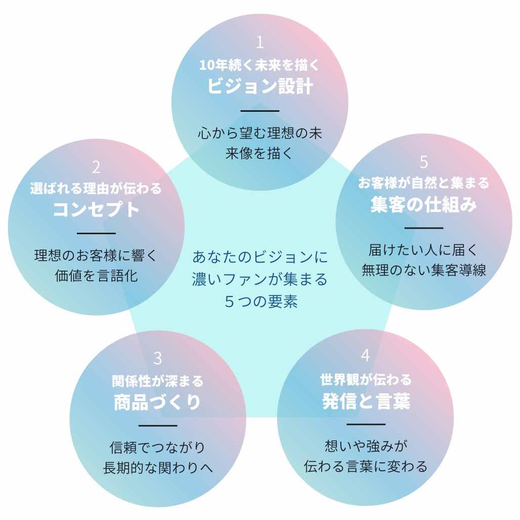 青と白 マインドマップ プレゼンテーション – 12